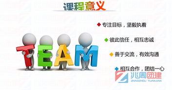 圖 上海團(tuán)建拓展培訓(xùn) 上海企業(yè)管理 mba