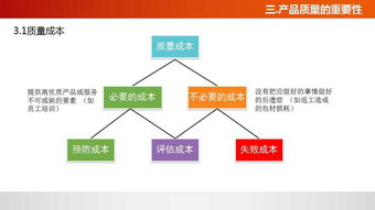 佛山工廠管理培訓課程 提升質(zhì)量意識，賦能企業(yè)發(fā)展
